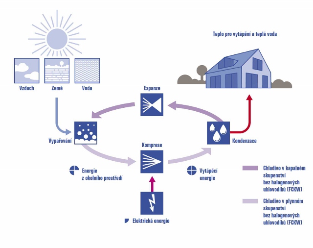 Princip T� (640x506)